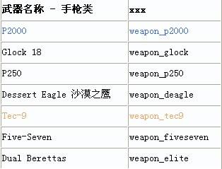 csgo控制台刷武器代码大全 刷武器代码分享