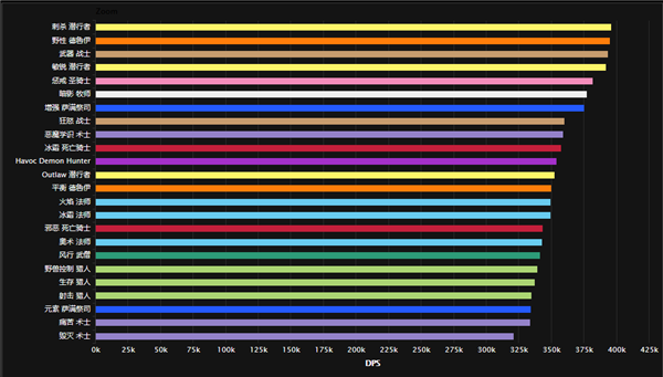 7 1dps排行_英雄大作战v0.7无敌版_语文月刊2016第7期目录