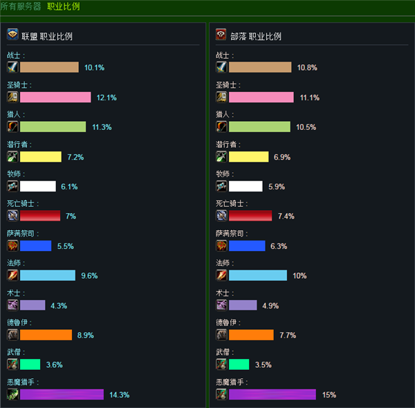 第11次人口普查结果_省城十年增加近90万人