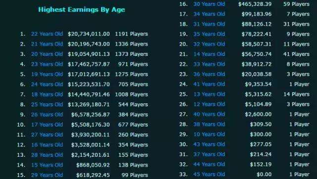 探秘电竞学校：录取分数线、报名条件与学费全解析
